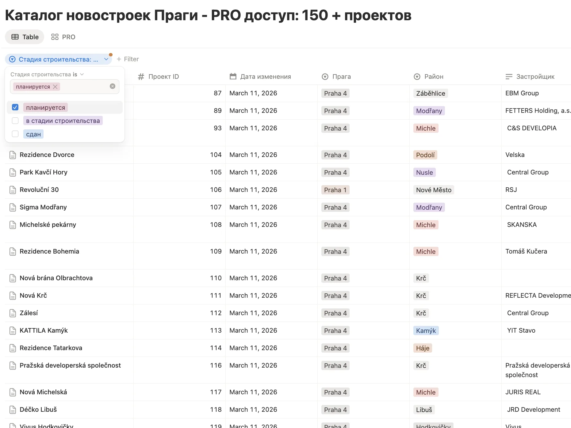 Стадии строительства